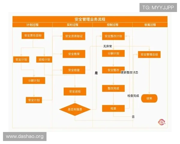 博猫体育安全保障措施：保障用户资金与个人信息安全的关键策略